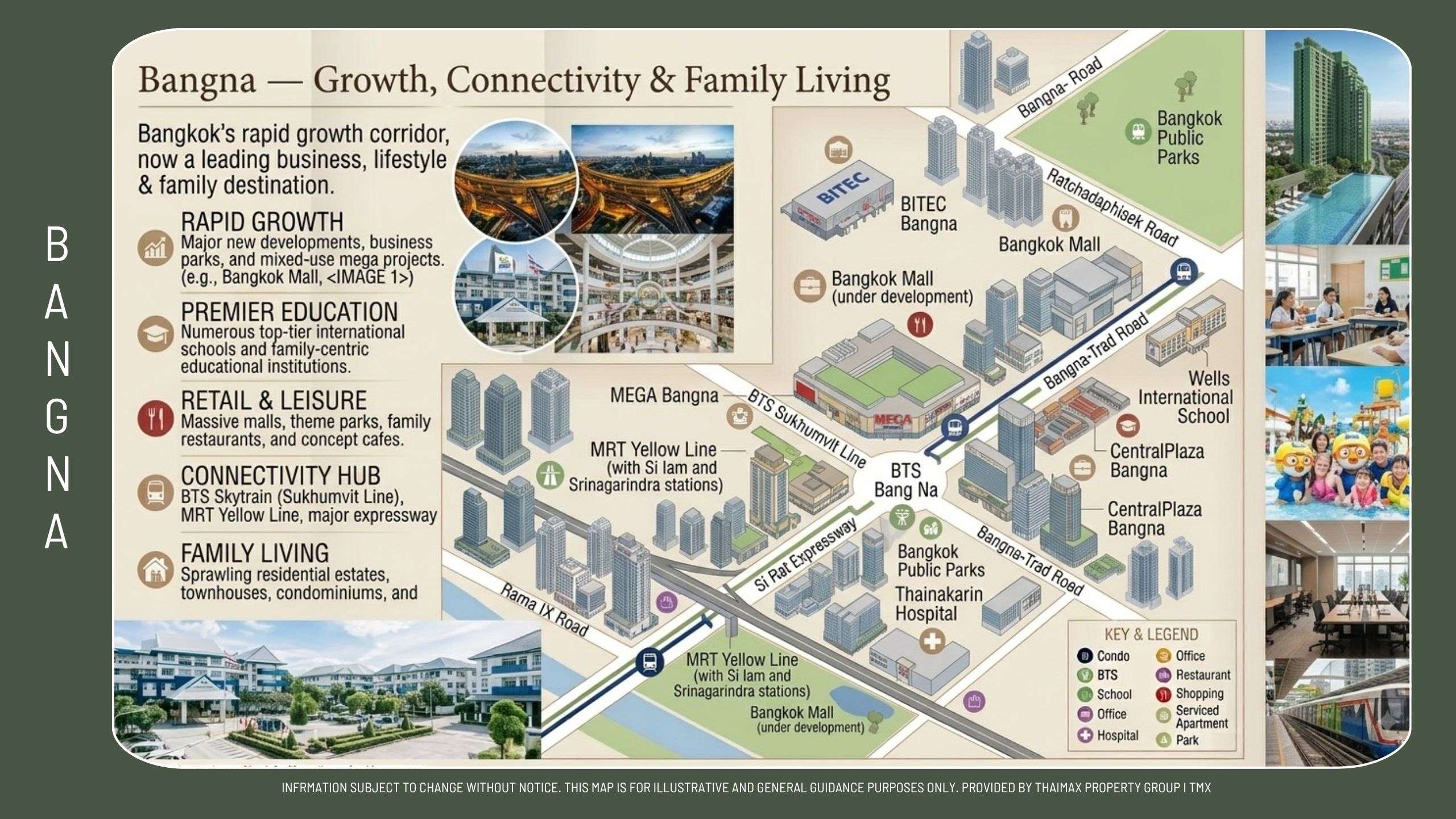 Map infographic titled 'Bangna — Growth, Connectivity & Family Living' showing Bangkok's growth corridor with sections on Rapid Growth, Premier Education, Retail & Leisure, and Connectivity Hub, plus a detailed city map with BTS lines and landmarks and photos of buildings and people on the side to indicate development and lifestyle.